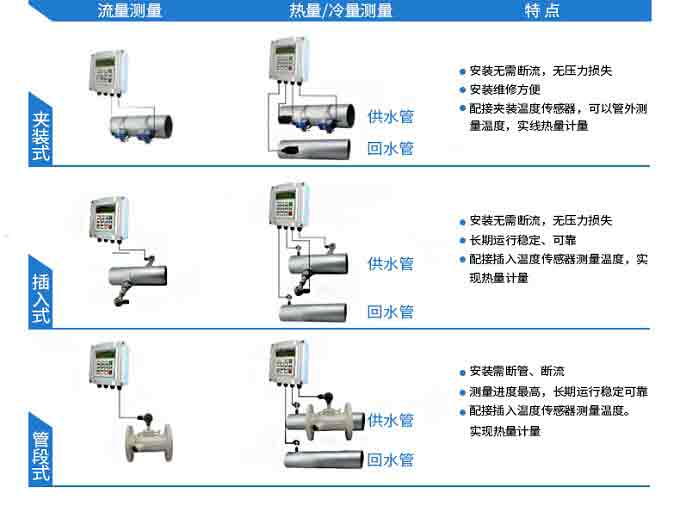 熱量計(jì)安裝.jpg