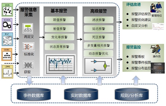 報(bào)警管理平臺(tái).jpg