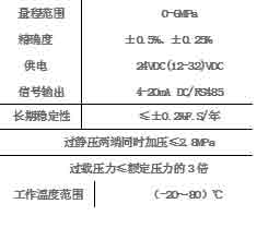 差壓變送器技術(shù)參數(shù).jpg