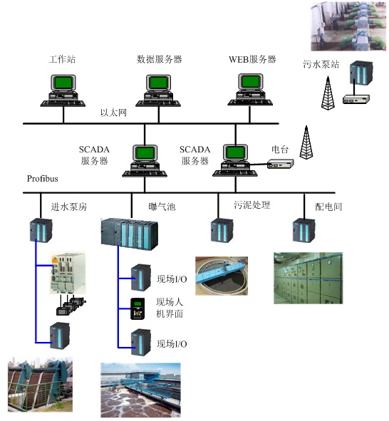 系統(tǒng)架構(gòu)圖.jpg