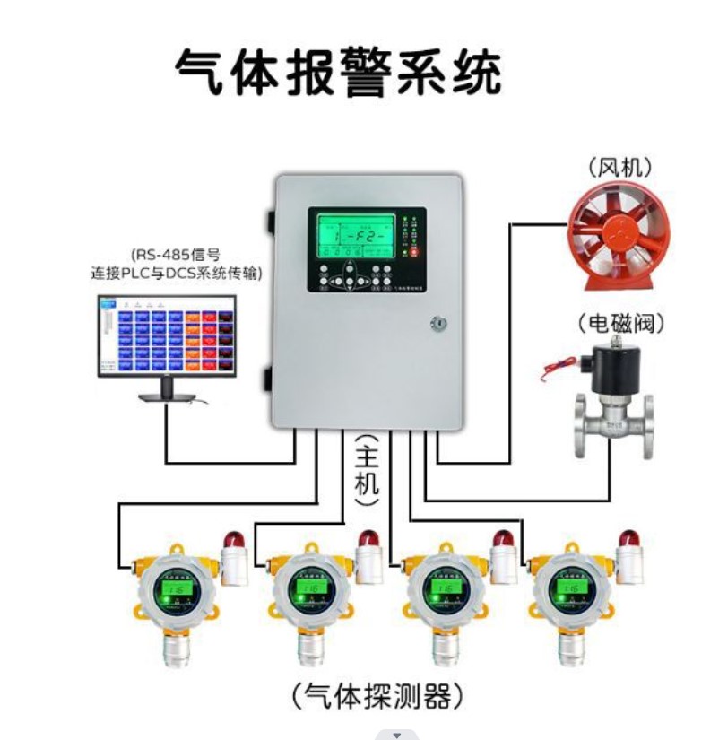 氣體報(bào)警.jpg