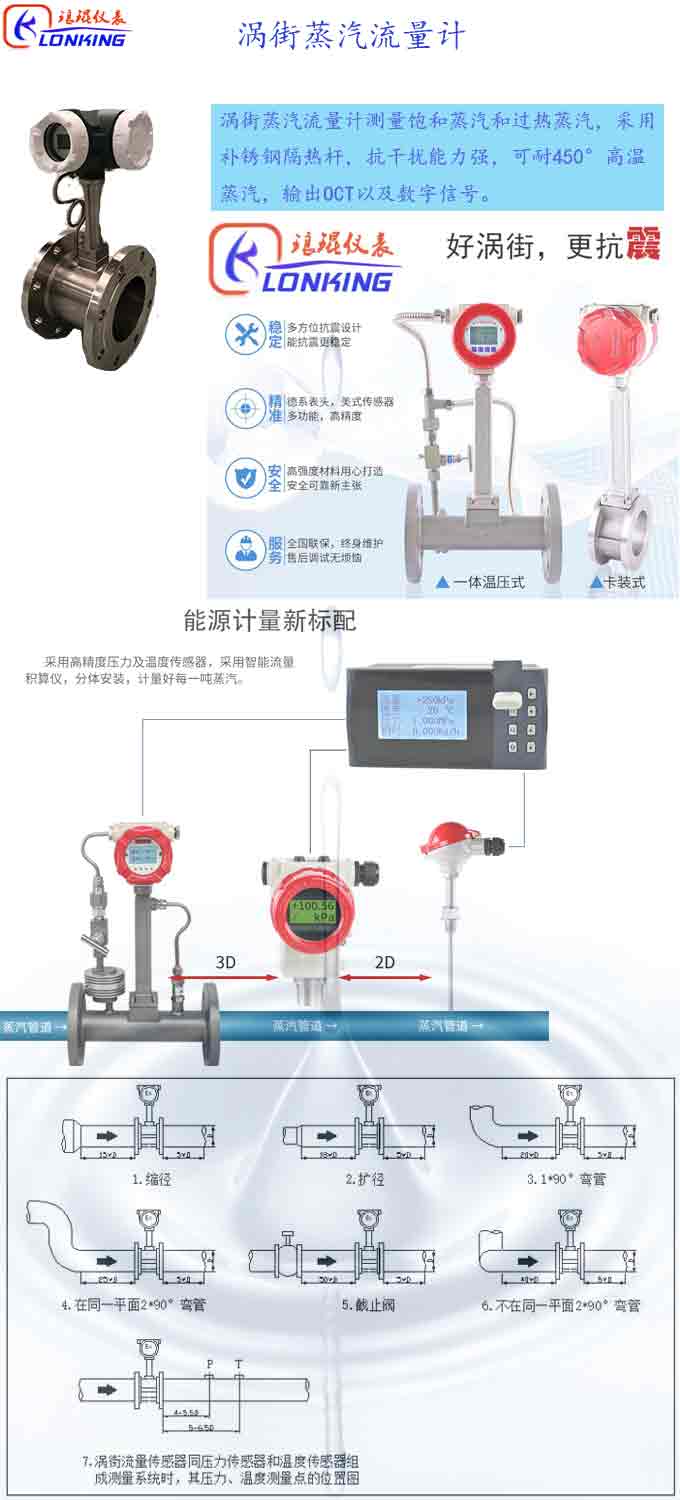 蒸汽流量計綜合說明.jpg